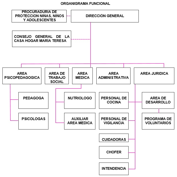 organigramaImg